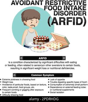 Avoidant restrictive food intake disorder illustration Stock Vector ...