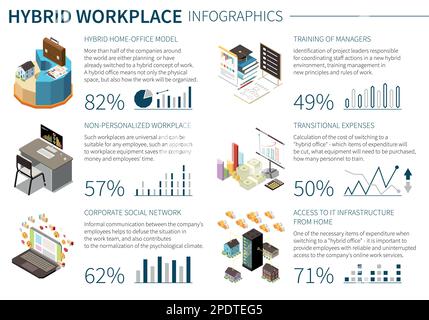 Hybrid work home office model non personalized workplace training of managers corporate social network isometric infographics with percentage vector i Stock Vector