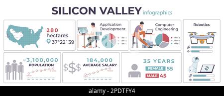Silicon valley set of infographic compositions with isolated flat icons radial charts statistics and editable text vector illustration Stock Vector