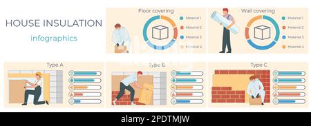 Thermal insulation flat set of infographic compositions with handyman character bar charts radial graphs and text vector illustration Stock Vector
