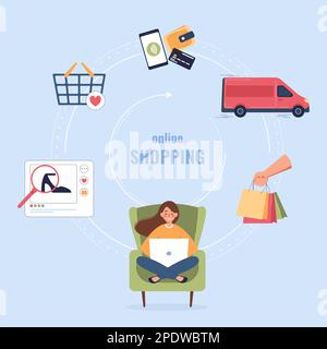 Shopping people flat infographic composition with round diagram of searching payment and delivery icons and text vector illustration Stock Vector