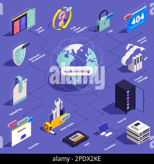 Web hosting isometric composition with flowchart of isolated images with server infrastructure surfing and protection icons vector illustration Stock Vector