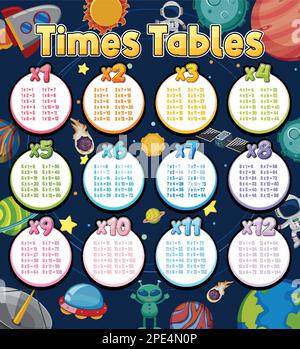 Basic math multiplication for kids. An educational worksheet for kids ...