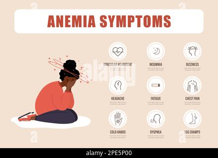 Symptoms of anemia poster. Sad woman with dizziness. Headache, dyspnea ...