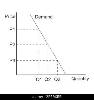 Demand curve example. Graph representing relationship between product price and quantity. Economics model isolated on white background Stock Vector