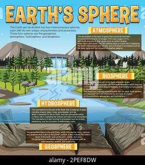 Diagram showing Earths Sphere illustration Stock Vector Image & Art - Alamy