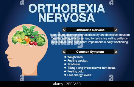 Informative poster of Orthorexia Nervosa illustration Stock Vector