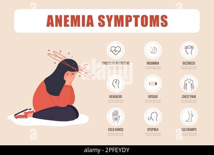Anemia symptoms. Unhappy arabian girl suffers from vertigo. Headache, fatigue and chest pain. Medical infographic of blood disease. Iron deficiency Stock Vector