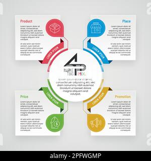 Square infographic presentation of business marketing mix such as product, place, price, promotion. 4P marketing mix concept vector design. Stock Vector