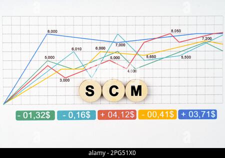 Business concept. On the business chart are wooden circles with the inscription -SCM Stock Photo