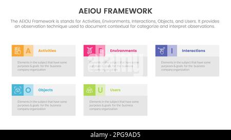 https://l450v.alamy.com/450v/2pg9ad5/aeiou-business-model-framework-observation-infographic-5-point-stage-template-with-rectangle-box-information-concept-for-slide-presentation-vector-2pg9ad5.jpg