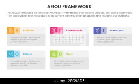 Premium Vector  Aeiou business model framework observation