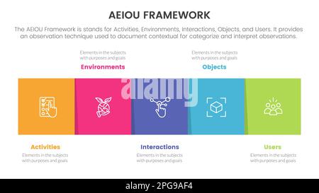 https://l450v.alamy.com/450v/2pg9af4/aeiou-business-model-framework-observation-infographic-5-point-stage-template-with-square-box-right-direction-information-concept-for-slide-presentati-2pg9af4.jpg