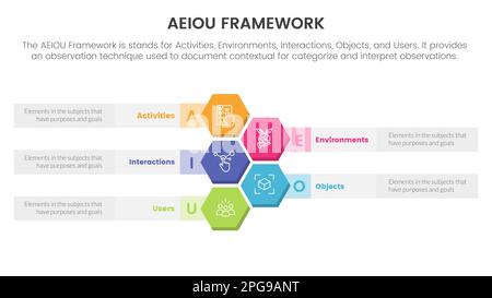 https://l450v.alamy.com/450v/2pg9ant/aeiou-business-model-framework-observation-infographic-5-point-stage-template-with-honeycomb-vertical-information-concept-for-slide-presentation-vecto-2pg9ant.jpg