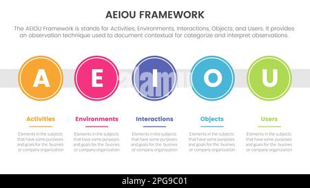 Premium Vector  Aeiou business model framework observation