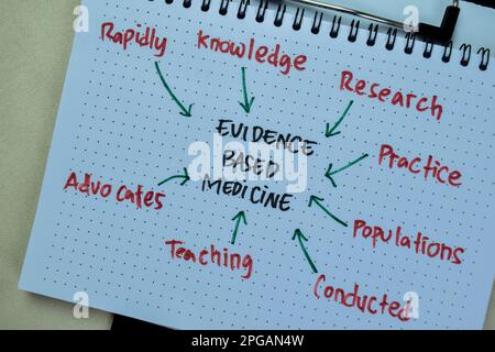 Concept of Evidence Based Medicine write on book with keywords isolated on Wooden Table. Stock Photo