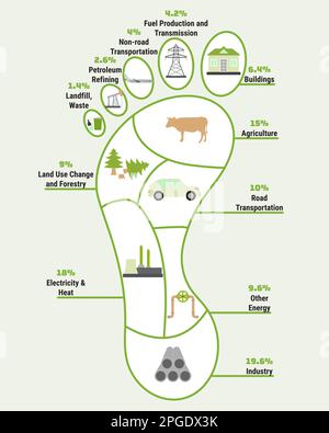 Carbon Footprint Infographic. Co2 Ecological Footprint. Greenhouse Gas 