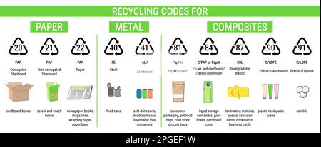 Recycling codes for paper, metal, composites. Sorting garbage, segregation and recycling infographics. Waste management. Hand drawn vector illustratio Stock Vector