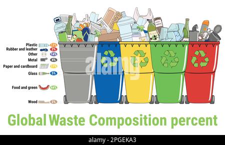 Global Waste Composition Infographic. Sorting Garbage, Segregation And ...