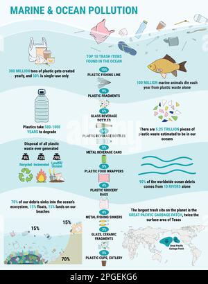 Trash items found littering in the ocean. Marine, Ocean, coastal pollution. Waste infographic. Global environmental problems. Save the ocean concept. Stock Vector