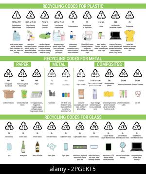 Recycling codes for plastic, metal, glass, paper. Sorting garbage, segregation and recycling infographics. Waste management. Hand drawn vector illustr Stock Vector