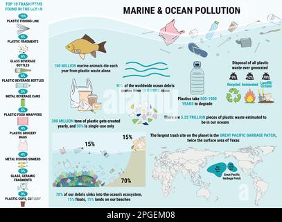 Trash items found littering in the ocean. Marine, Ocean, coastal pollution. Waste infographic. Global environmental problems. Save the ocean concept. Stock Vector