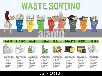 Waste infographic. Sorting garbage, segregation and recycling infographics. Recycle trash bins and different types of rubbish. Garbage pollution. Wast Stock Vector