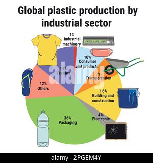 Global plastic production by industrial sector infographic. Plastic pollution. Waste management. Hand drawn vector illustration. Stock Vector