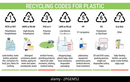 Recycling codes for plastic: PET, HDPE, PVC, LDPE, PP, PS. Sorting garbage, segregation and recycling infographics. Waste management. Hand drawn vecto Stock Vector