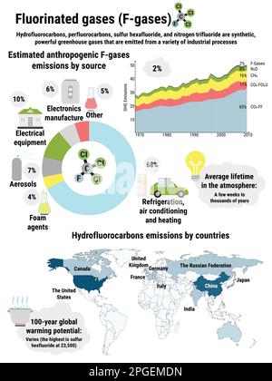 Infographic of global fluorinated gases emissions by countries. Greenhouse gas emissions by economic sector. Ecological environment pollution. Global Stock Vector