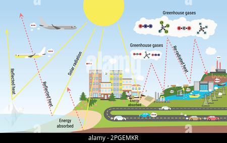 The greenhouse effect illustration infographic. Global greenhouse gases emission. Carbon dioxide and methane emission. Global warming, climate change Stock Vector