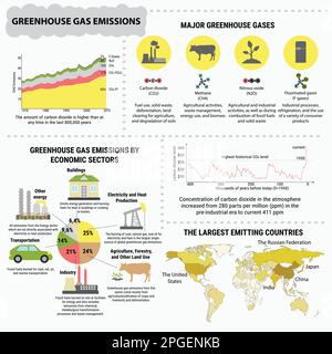 Global greenhouse gases emission and their characteristics. Greenhouse effect. The largest emitting countries. Carbon dioxide and methane emission. Gl Stock Vector