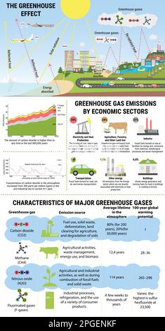 Global greenhouse gases emission by economic sector. Greenhouse effect. Carbon dioxide and methane emission. Global warming, climate change infographi Stock Vector