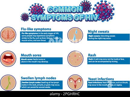 Informative poster of common symptoms of HIV illustration Stock Vector