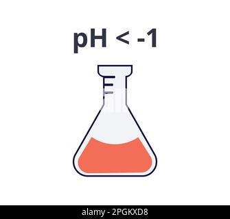 Highly acidic Ph value indicator vector icon Stock Vector