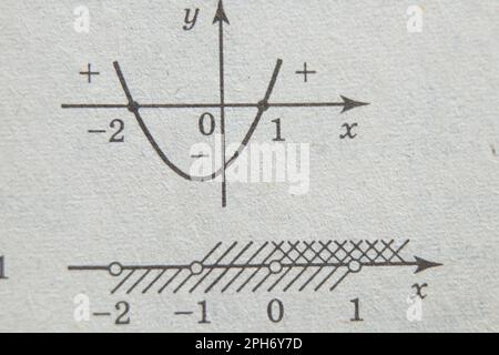 geometry drawing on page of old yellow book as background, algebra book as background Stock Photo