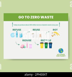Zero waste infographic vector illustration. A working process model. Linear icons template. Environment care visualization Stock Vector