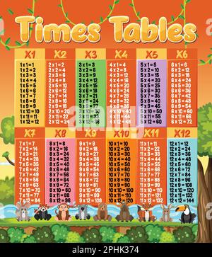 Times tables with cute animals illustration Stock Vector Image & Art ...