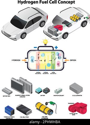Hydrogen Fuel Cell Technology Concept illustration Stock Vector Image ...