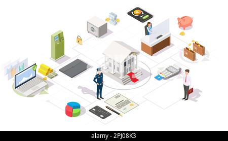 Banking and financial services vector flat isometric flowchart Stock Vector