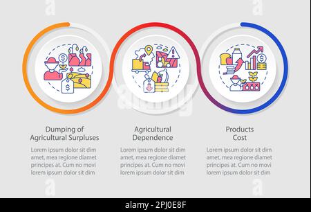 Disadvantages of agricultural policy loop infographic template Stock Vector