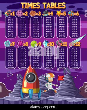 Times Tables Chart for Learning Multiplication illustration Stock Vector