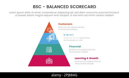 bsc balanced scorecard strategic management tool infographic with big ...