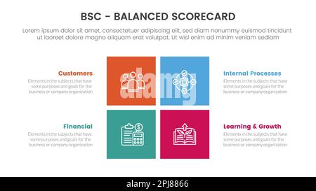bsc balanced scorecard strategic management tool infographic with ...