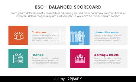bsc balanced scorecard strategic management tool infographic with four ...