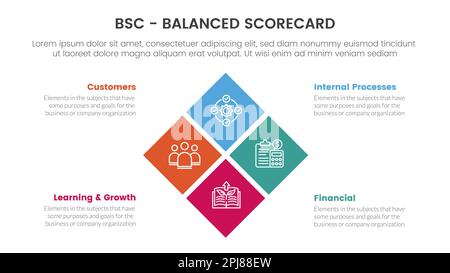 bsc balanced scorecard strategic management tool infographic with ...