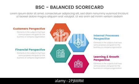 bsc balanced scorecard strategic management tool infographic with ...