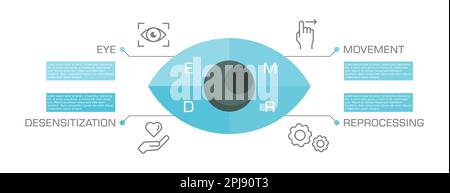 EMDR therapy infographic. Eye Movement Desensitization and Reprocessing. Mental health PTSD treatment technique. Psychotherapy form to heal. Vector Stock Vector