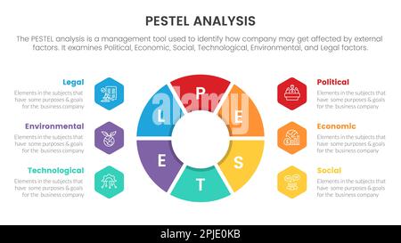 pestel business analysis tool framework infographic with round vertical ...