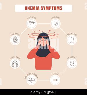 Anemia symptoms poster. Sad arabian woman with dizziness. Headache, dyspnea and irregular heartbeat. Medical infographic of blood disease. Low Stock Vector